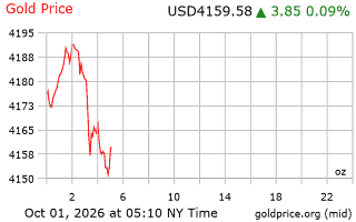 قیمت انس طلا