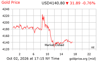 قیمت انس طلا
