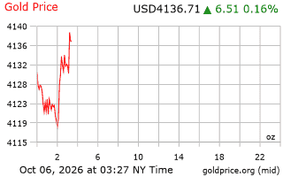 قیمت انس طلا