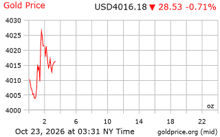 قیمت انس طلا
