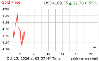 قیمت انس طلا