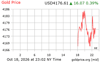 قیمت انس طلا