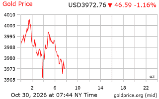 قیمت انس طلا