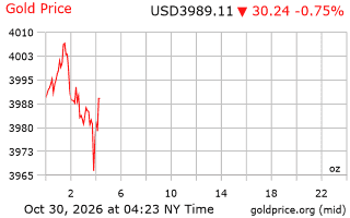 قیمت انس طلا