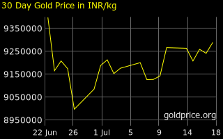Historical forex closing prices
