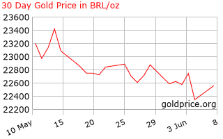 30 day gold price per ounce
