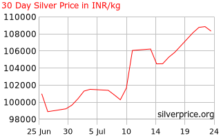 silver charts silver charts 30 years