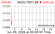 Silver Price Per Kilo in Hong Kong Dollars