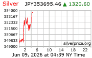 Silver Price Per Kilo in Japanese Yen