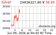 Silver Price Per Kilo in South African Rand