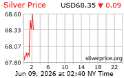 Silver Price Per Ounce