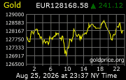 Cena 24 karátového zlata v EUR