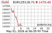 Cena 24 karátového zlata v EUR