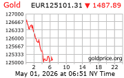 Cena 24 karátového zlata v EUR