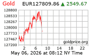 Cena 24 karátového zlata v EUR