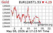 Cena 24 karátového zlata v EUR