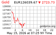 Cena 24 karátového zlata v EUR