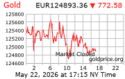 Cena 24 karátového zlata v EUR