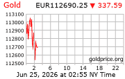 Cena 24 karátového zlata v EUR