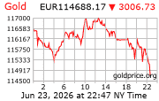 Cena 24 karátového zlata v EUR