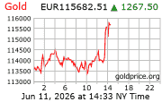Cena 24 karátového zlata v EUR