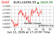 Cena 24 karátového zlata v EUR
