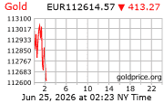 Cena 24 karátového zlata v EUR
