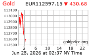 Cena 24 karátového zlata v EUR
