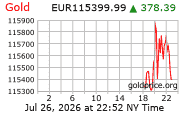 Cena 24 karátového zlata v EUR