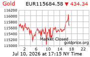 Cena 24 karátového zlata v EUR
