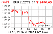 Cena 24 karátového zlata v EUR