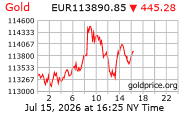 Cena 24 karátového zlata v EUR