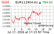 Cena 24 karátového zlata v EUR