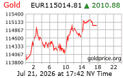 Cena 24 karátového zlata v EUR