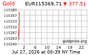 Cena 24 karátového zlata v EUR