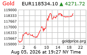 Cena 24 karátového zlata v EUR