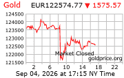 Cena 24 karátového zlata v EUR