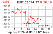 Cena 24 karátového zlata v EUR