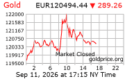 Cena 24 karátového zlata v EUR