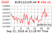 Cena 24 karátového zlata v EUR