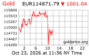 Cena 24 karátového zlata v EUR