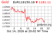 Cena 24 karátového zlata v EUR