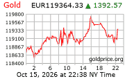 Cena 24 karátového zlata v EUR