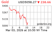 Gold Chart