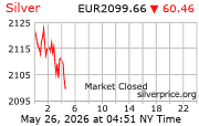 Cena striebra v EUR