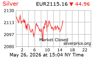 Cena striebra v EUR