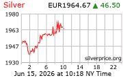Cena striebra v EUR