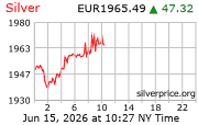 Cena striebra v EUR
