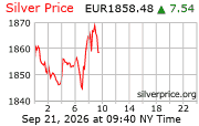Cena striebra v EUR