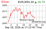 Cena striebra v EUR